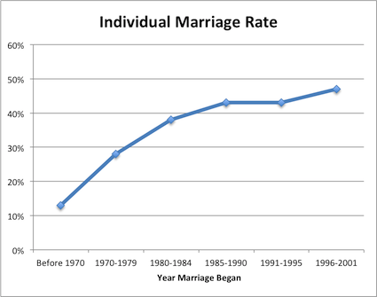 Intermarriage: Can Anything Be Done? » Mosaic